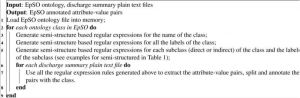Pseudocode for ontology and rule based annotator for semi-structured text.png